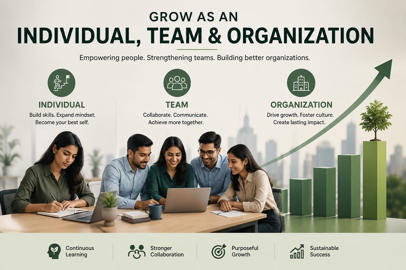 Grow as Individual, Team and Organisation
